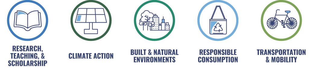 JHU Climate Action and Sustainability Plan sections with icons.